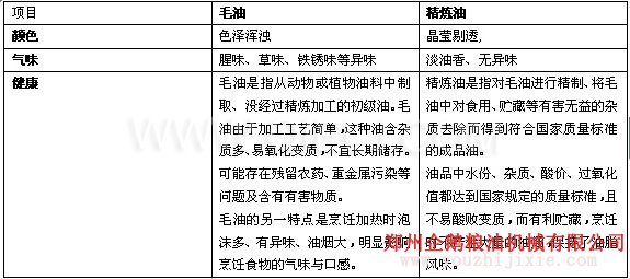 我們公司可承接日產(chǎn)1-2000噸壓榨精煉生產(chǎn)線(圖1) 我們公司可承接日產(chǎn)1-2000噸壓榨精煉生產(chǎn)線(圖1)