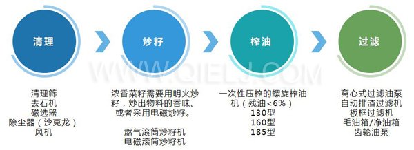 濃香菜籽油成套設(shè)備,企鵝糧油機械品質(zhì)出眾(圖3) 濃香菜籽油成套設(shè)備,企鵝糧油機械品質(zhì)出眾(圖3)