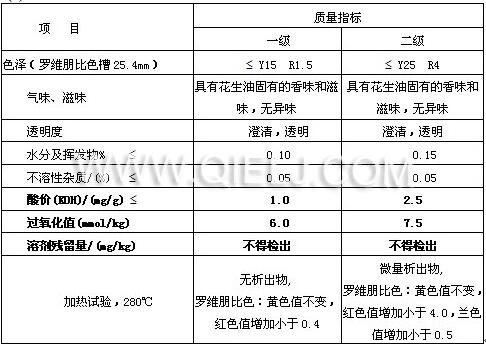 生產濃香花生油的榨油設備(圖3) 生產濃香花生油的榨油設備(圖3)