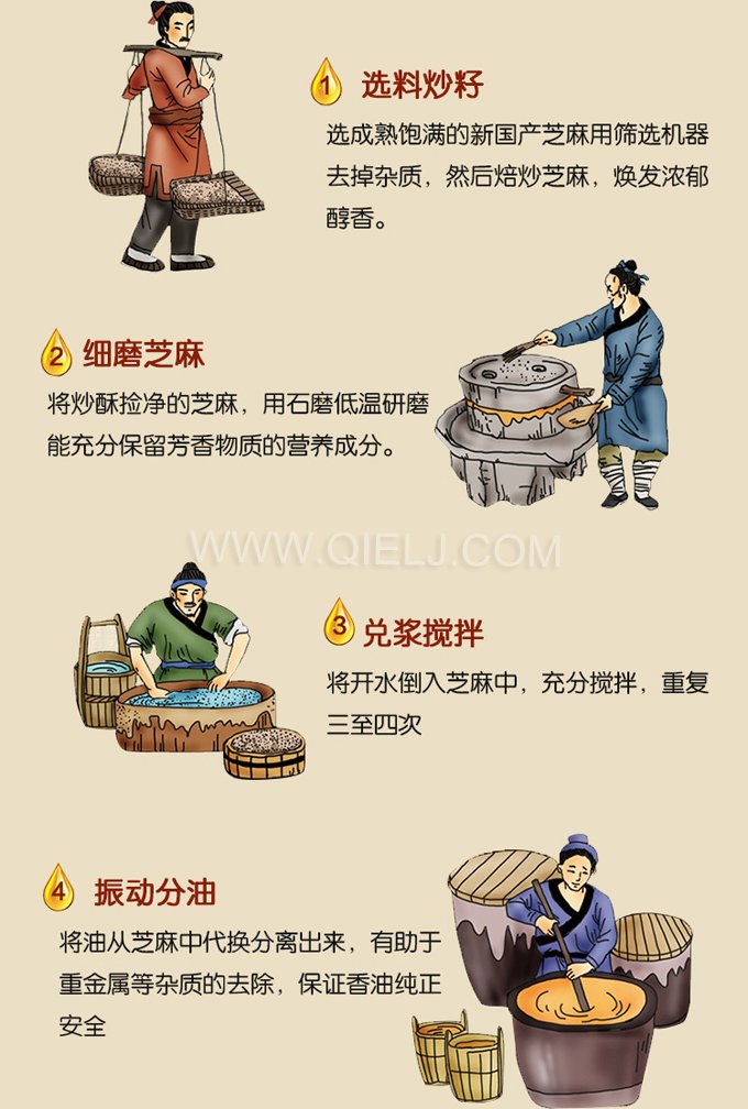 芝麻油壓榨處理設(shè)備,企鵝牌液壓榨油機(jī)勇于創(chuàng)新生產(chǎn)效率高(圖2) 芝麻油壓榨處理設(shè)備,企鵝牌液壓榨油機(jī)勇于創(chuàng)新生產(chǎn)效率高(圖2)